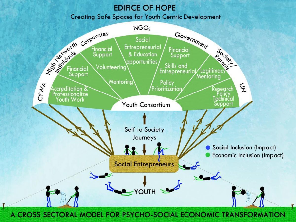 Youth Centric Consortium